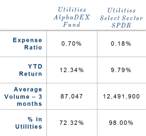 ETF comparison