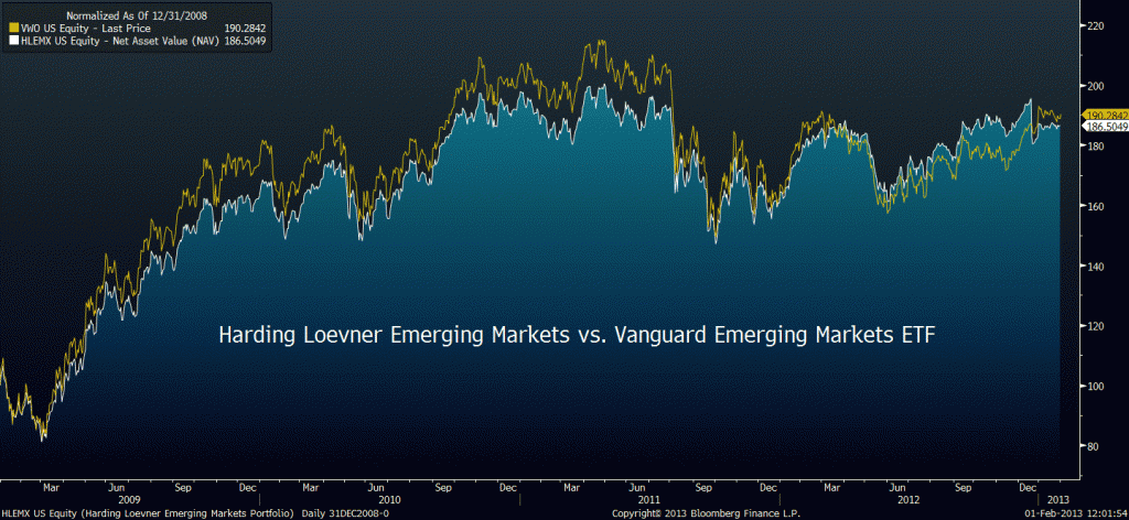 HLEMX vs. VWO